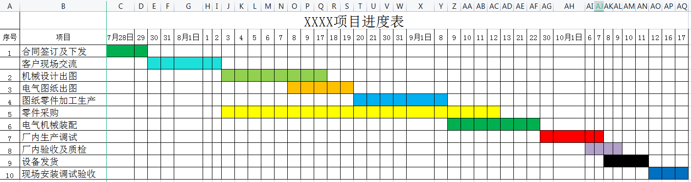 项目管理制度流程